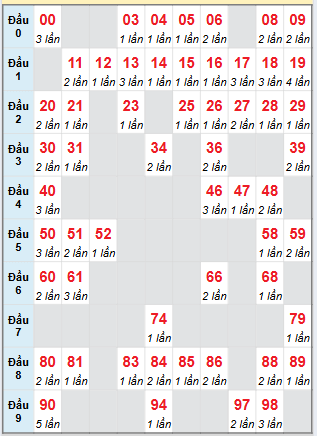 Cầu động chạy liên tục trong 3 ngày trở lên đến 24/7