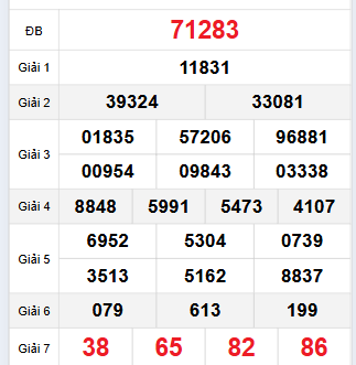 Bảng quay thử miền Bắc 24/7/2025