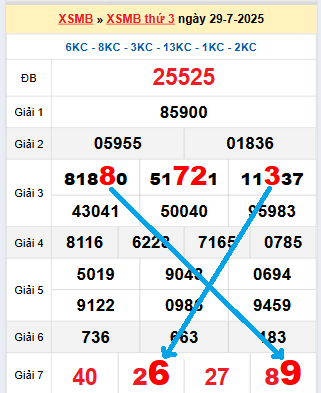 Bạch thủ loto MB hôm nay ngày 30/7/2025