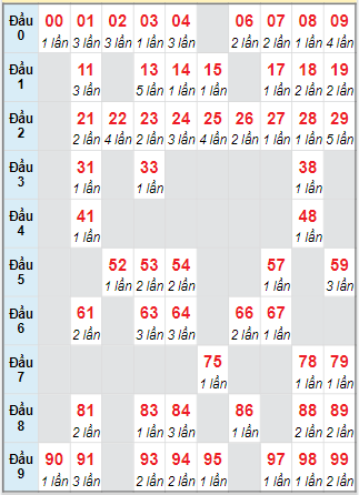 Cầu động chạy liên tục trong 3 ngày đến 27/7