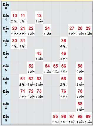 Cầu động chạy liên tục trong 3 ngày đến 19/8