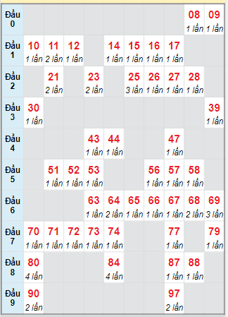 Cầu động chạy liên tục trong 3 ngày đến 24/8