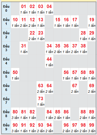 Cầu động chạy liên tục trong 3 ngày đến 23/8