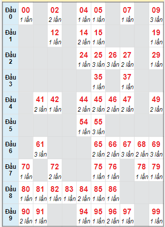 Cầu động chạy liên tục trong 3 ngày đến 27/8