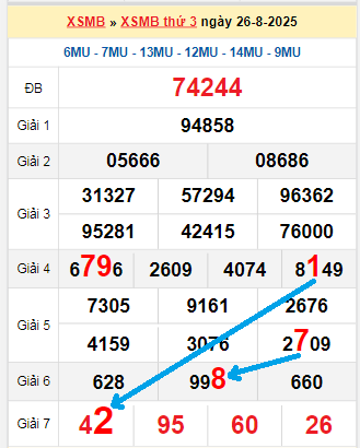Bạch thủ loto MB hôm nay ngày 27/8/2025