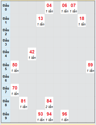 Bạch thủ rơi 3 ngày loto XSBTH 28/8/2025