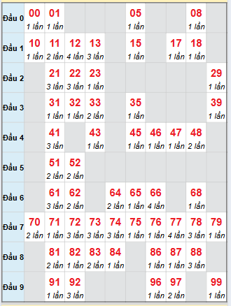 Cầu động chạy liên tục trong 3 ngày đến 17/9