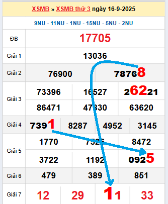 Bạch thủ loto MB hôm nay ngày 17/9/2025