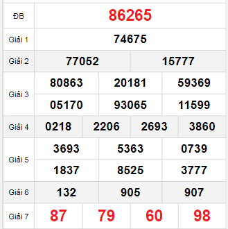 Bảng quay thử miền Bắc 3/10/2025 Bảng quay thử miền Bắc 3/10/2025