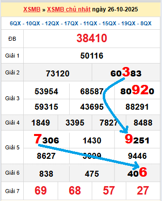 Bạch thủ loto miền Bắc hôm nay 27/10/2025 Bạch thủ loto miền Bắc hôm nay 27/10/2025
