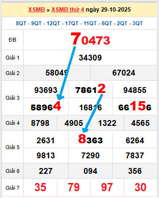 Bạch thủ lô tô miền Bắc ngày 30/10/2025 Bạch thủ lô tô miền Bắc ngày 30/10/2025