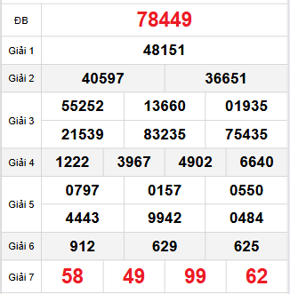 Bảng quay thử miền Bắc 30/10/2025 Bảng quay thử miền Bắc 30/10/2025