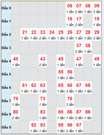 Cầu động chạy liên tục trong 3 ngày đến 29/10 Cầu động chạy liên tục trong 3 ngày đến 29/10