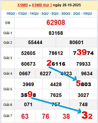 Bạch thủ loto MB hôm nay ngày 29/10/2025 Bạch thủ loto MB hôm nay ngày 29/10/2025