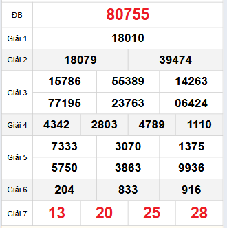 Bảng quay thử miền Bắc 29/10/2025 Bảng quay thử miền Bắc 29/10/2025