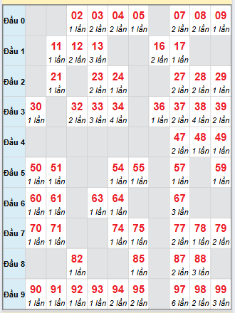 Cầu động chạy liên tục trong 3 ngày đến 1/11 Cầu động chạy liên tục trong 3 ngày đến 1/11