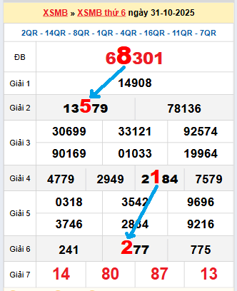 Bạch thủ loto miền Bắc hôm nay 1/11/2025 Bạch thủ loto miền Bắc hôm nay 1/11/2025