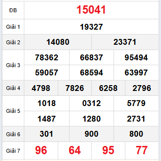 Bảng quay thử miền Bắc 1/11/2025 Bảng quay thử miền Bắc 1/11/2025