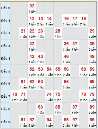 Cầu động chạy liên tục trong 3 ngày đến 3/11 Cầu động chạy liên tục trong 3 ngày đến 3/11