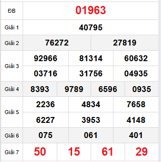 Bảng quay thử miền Bắc 3/11/2025 Bảng quay thử miền Bắc 3/11/2025