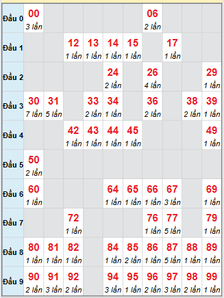 Cầu động chạy liên tục trong 3 ngày đến 5/11