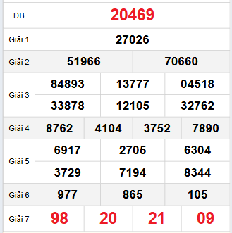 Bảng quay thử miền Bắc 5/11/2025