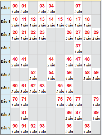 Cầu động chạy liên tục trong 3 ngày trở lên đến 13/11