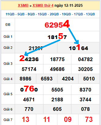 Bạch thủ lô tô miền Bắc ngày 13/11/2025