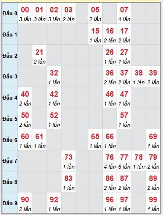 Cầu động chạy liên tục trong 3 ngày đến 14/11