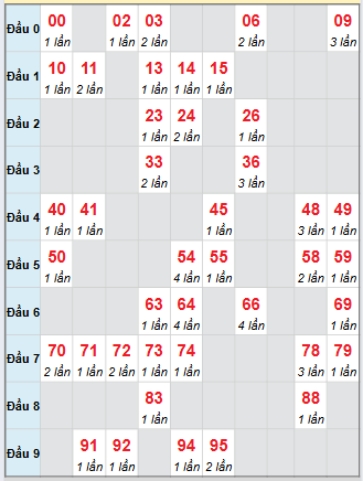 Cầu động chạy liên tục trong 3 ngày đến 15/11