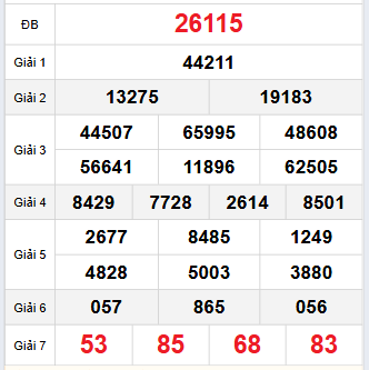 Bảng quay thử miền Bắc 15/11/2025