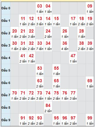 Cầu động chạy liên tục trong 3 ngày đến 9/11