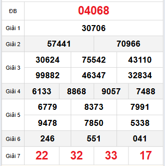 Bảng quay thử miền Bắc 9/11/2025