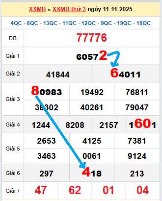 Bạch thủ loto MB hôm nay ngày 12/11/2025