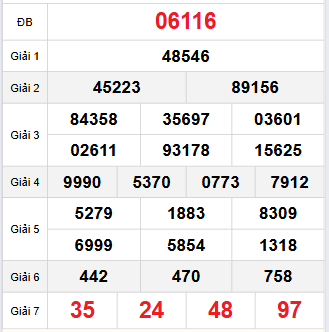 Bảng quay thử miền Bắc 12/11/2025