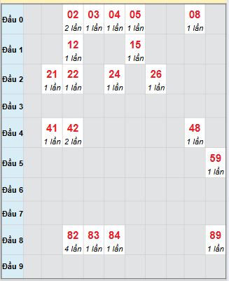 Bạch thủ rơi 3 ngày loto XSTP 10/11/2025 Bạch thủ rơi 3 ngày loto XSTP 10/11/2025