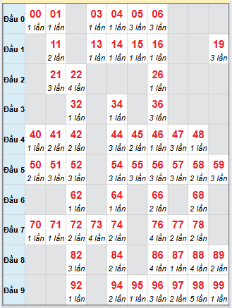 Cầu động chạy liên tục trong 3 ngày đến 11/11