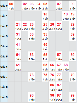 Cầu động chạy liên tục trong 3 ngày đến 8/11