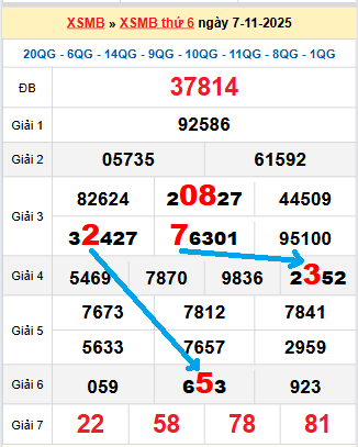 Bạch thủ loto miền Bắc hôm nay 8/11/2025