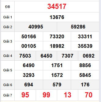 Bảng quay thử miền Bắc 8/11/2025