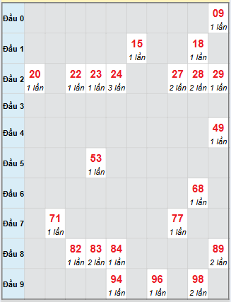 Bạch thủ rơi 3 ngày loto XSKH 16/11/2025 Bạch thủ rơi 3 ngày loto XSKH 16/11/2025