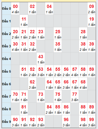 Cầu động chạy liên tục trong 3 ngày đến 18/11