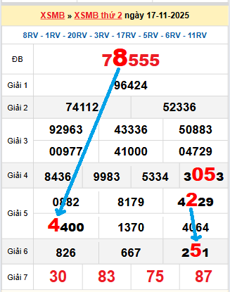 Bạch thủ loto miền Bắc hôm nay 18/11/2025