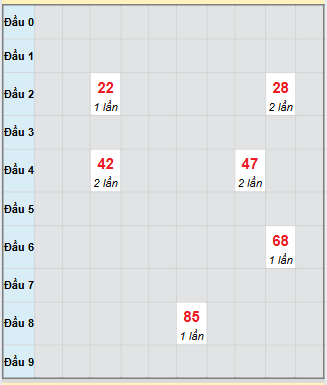 Bạch thủ rơi 3 ngày loto XSDL 16/11/2025 Bạch thủ rơi 3 ngày loto XSDL 16/11/2025