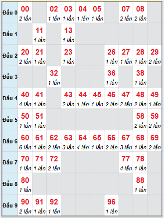 Cầu động chạy liên tục trong 3 ngày đến 17/11