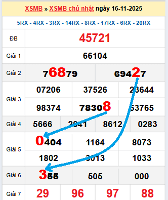 Bạch thủ loto miền Bắc hôm nay 17/11/2025