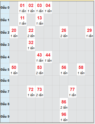 Bạch thủ rơi 3 ngày loto XSDLK 18/11/2025 Bạch thủ rơi 3 ngày loto XSDLK 18/11/2025