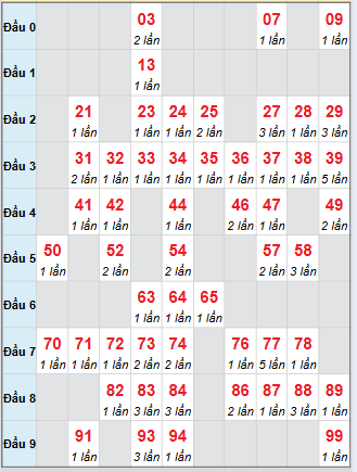 Cầu động chạy liên tục trong 3 ngày đến 19/11