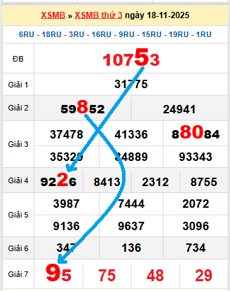 Bạch thủ loto MB hôm nay ngày 19/11/2025