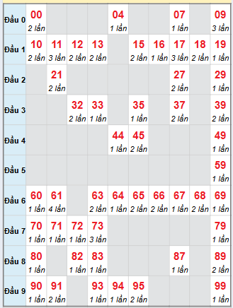 Cầu động chạy liên tục trong 3 ngày đến 21/11